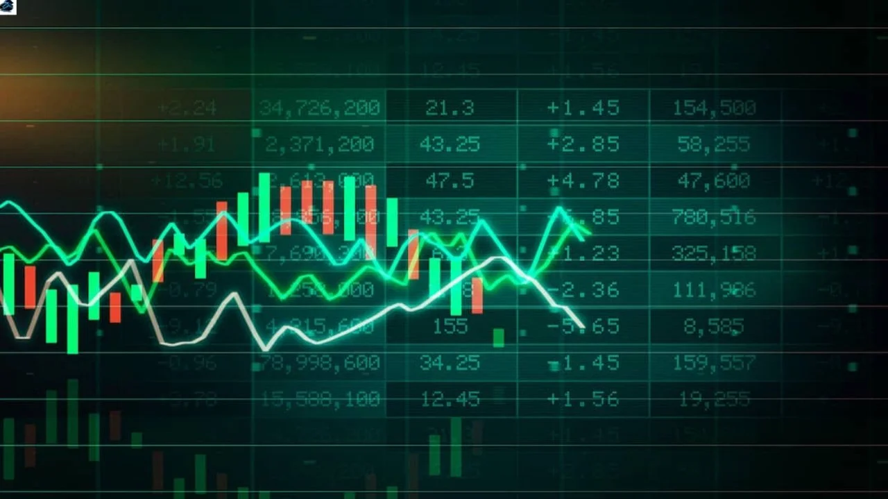 Finance (Stock market live )